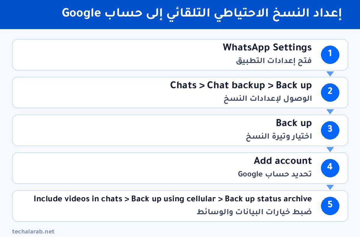 خطوات إعداد النسخ الاحتياطي التلقائي إلى حساب Google