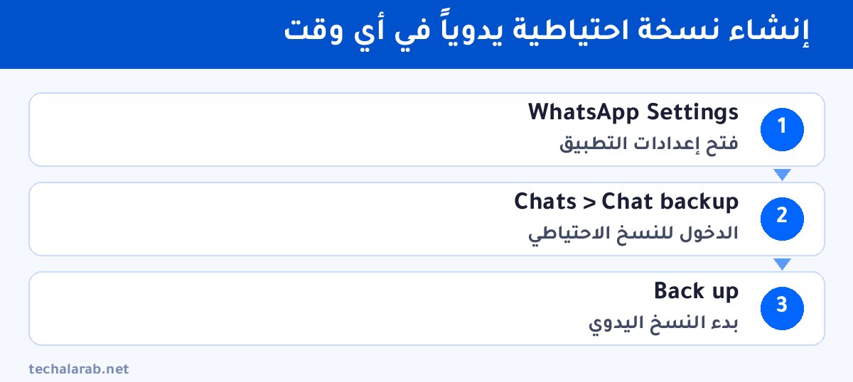 خطوات إنشاء نسخة احتياطية يدوياً في أي وقت